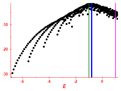 Strength function log